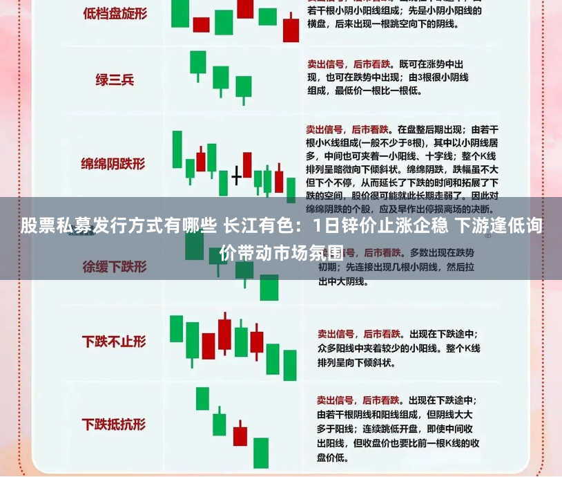 股票私募发行方式有哪些 长江有色：1日锌价止涨企稳 下游逢低询价带动市场氛围