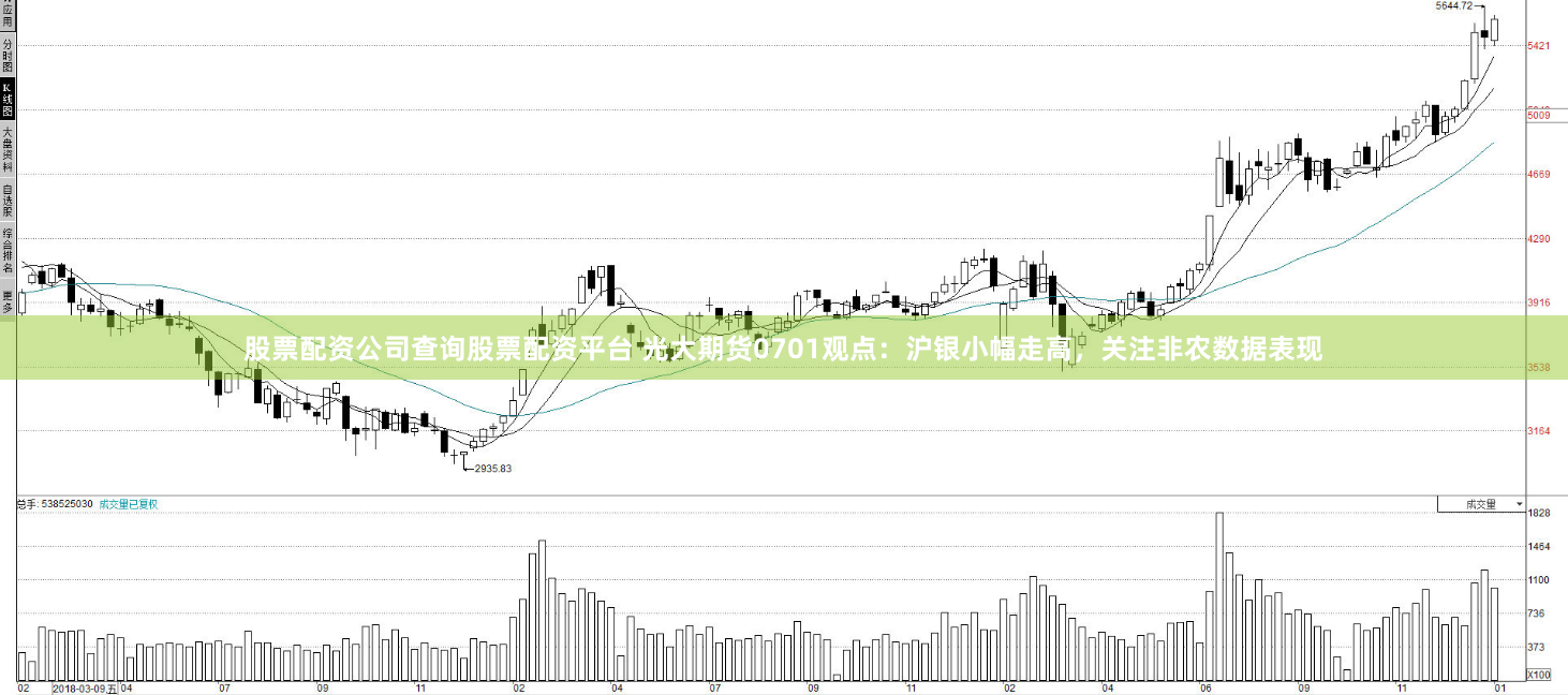 股票配资公司查询股票配资平台 光大期货0701观点：沪银小幅走高，关注非农数据表现