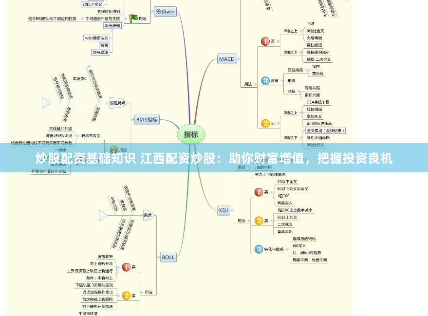 炒股配资基础知识 江西配资炒股：助你财富增值，把握投资良机