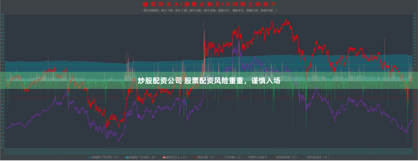 炒股配资公司 股票配资风险重重，谨慎入场