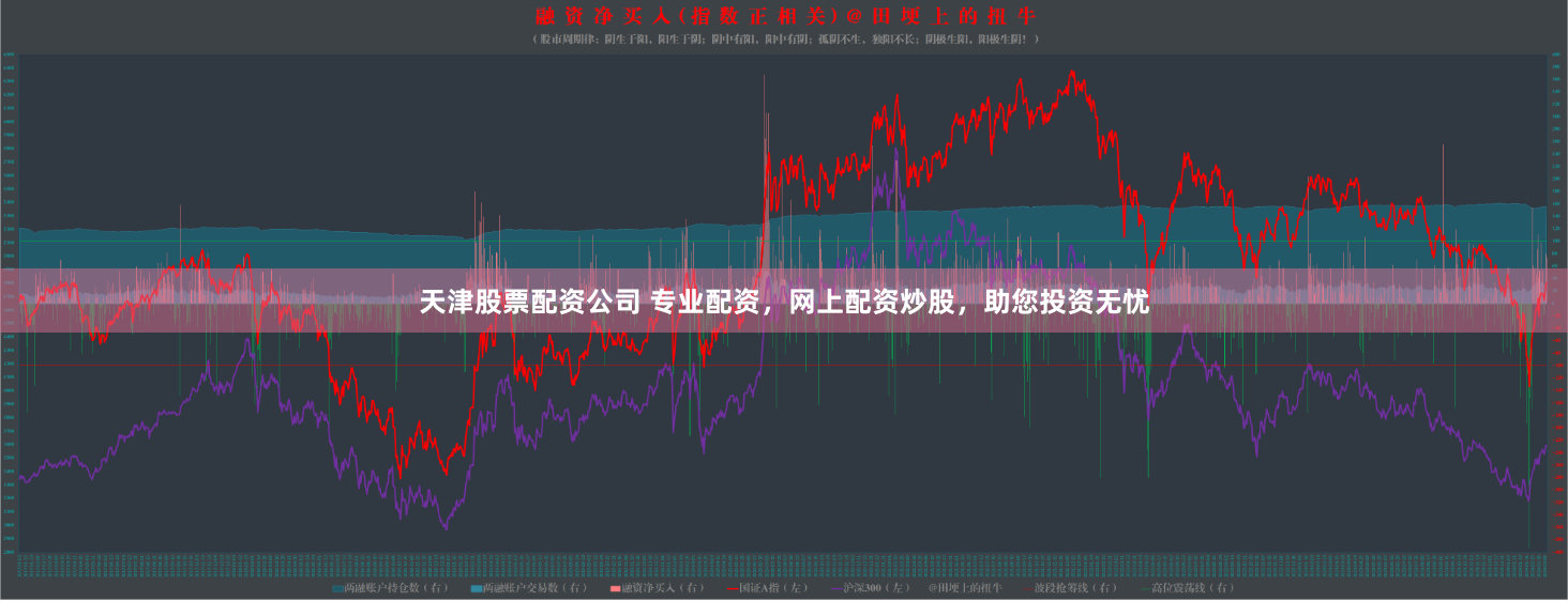 天津股票配资公司 专业配资，网上配资炒股，助您投资无忧