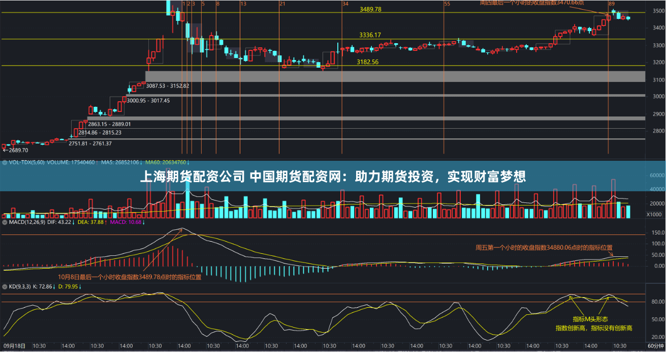 上海期货配资公司 中国期货配资网:助力期货投资,实现财富梦想