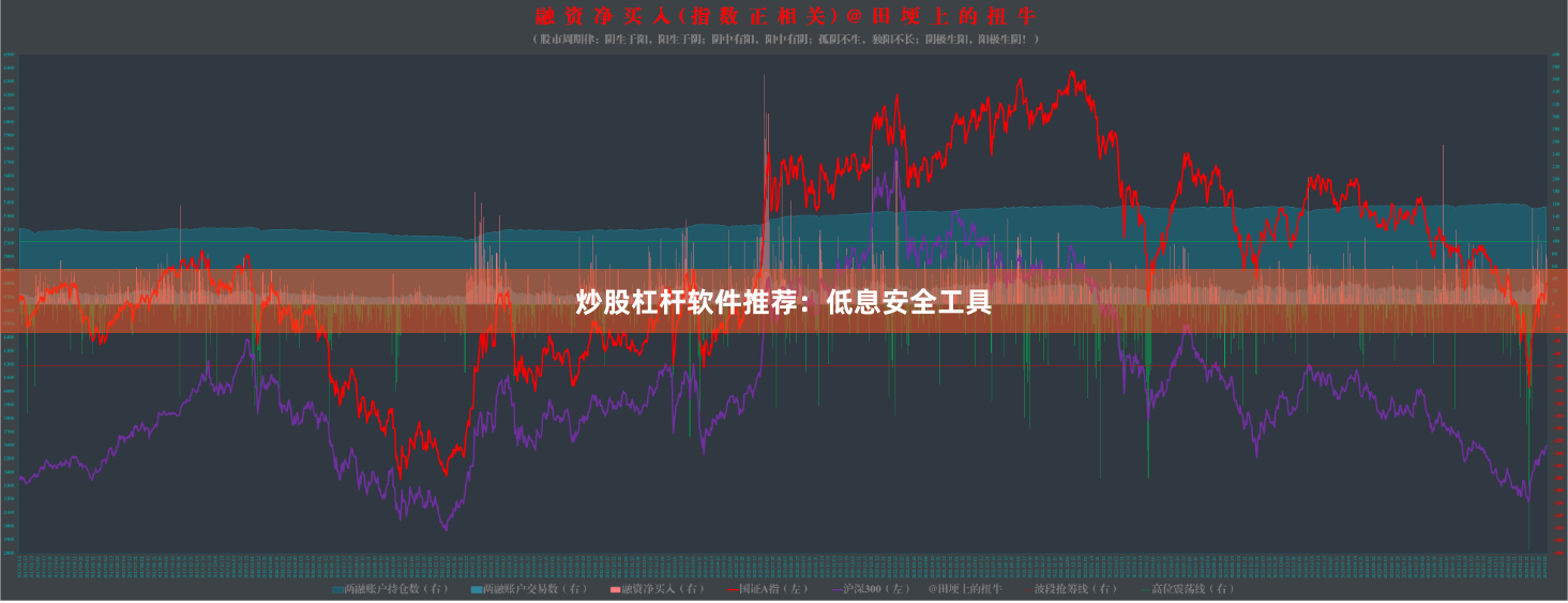 炒股杠杆软件推荐：低息安全工具