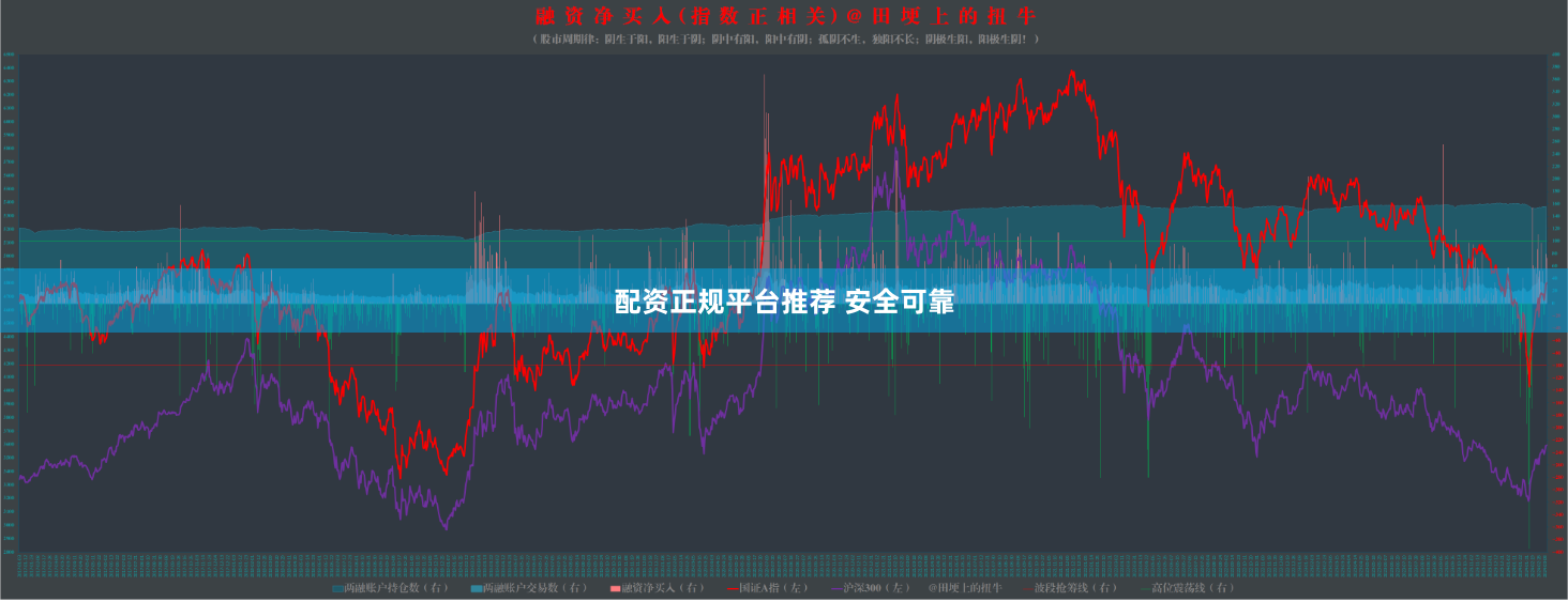 配资正规平台推荐 安全可靠