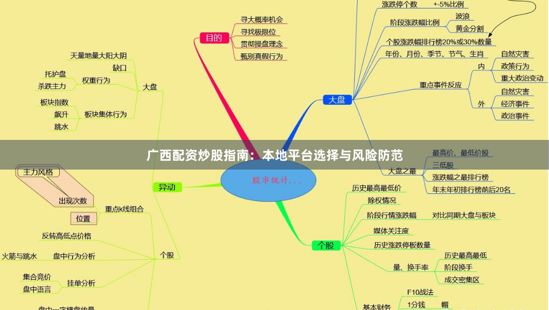 广西配资炒股指南：本地平台选择与风险防范